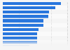 Share of consumers webrooming in Canada 2016, by product category