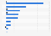 Leading online shops in the travel and tickets segment in Sweden 2016, by turnover