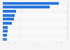 Número de muertes por malformaciones congénitas en determinados países de OCDE 2015