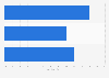UK: movies with the highest regional audience share in Scotland 2015