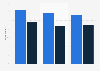 Share of Canadian internet users who viewed OOH ads 2016, by format and age