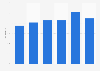 Branded content advertising CTR in Canada Q1 2015- Q2 2016