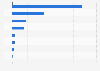 Leading online shops in the entertainment segment in Sweden 2016, by turnover