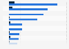 Leading online shops in the adult segment in Sweden 2016, by turnover