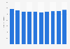 Sales volume of drinking water in the Netherlands 1990-2017