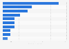 Netherlands: sales volume per company in the drinking water industry 2017