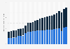 State and local government debt in Maryland 1999-2023