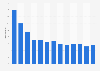 Nombre d'entreprises fabriquant des chaussures à Chypre 2008-2016