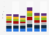 Beauty treatment frequency for females in the United Kingdom (UK) 2012-2017, by type