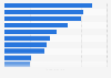 Italy: top 10 banks on Facebook 2019