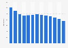 Nombre d'entreprises fabriquant des chaussures en Roumanie 2008-2017