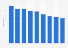 Nombre d'entreprises de radiodiffusion en Hongrie 2008-2016