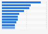 Italy: top insurance companies on Facebook 2019