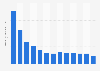 Chaussures : production chypriote en valeur 2008-2017