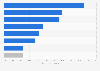 Rolling stock manufacturers - automated metro networks 2016