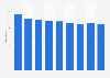Entreprises de la publication de livres en Finlande 2008-2016