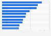 Leading cities for real estate in Ontario in 2015, by five-year price appreciation