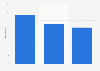 Entreprises de la publication de livres à Malte 2008-2010