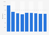 Entreprises de la publication de livres en Pologne 2008-2016