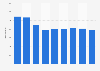 Entreprises de la publication de livres en Roumanie 2008-2016