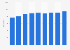 Entreprises de la publication de livres en Suède 2008-2016