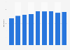 Entreprises de la publication de livres en Slovénie 2008-2016