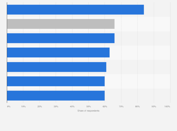Non Euro Eu States Dual Currency Pay Slip Importance 2019 Statista Dual Currency Pay Slip Importance 2019