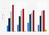 Level of support for joining the euro in Czechia 2017-2018