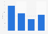 Non-commandes en ligne par crainte de la réception et des retours Finlande 2006-2017