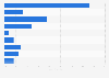 Health insurance coverage sources for U.S. hispanics 2015