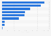 Turnover of online shops in the toys segment in Sweden 2016, by branch