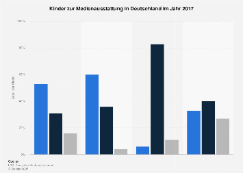 Statistiken über gewalt bei jugendlichen latinos