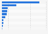 Japan: retail sales of functional packaged foods 2010-2020, by category