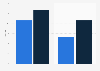 Vacancy rates in rural and urban areas Quebec 2010-2015