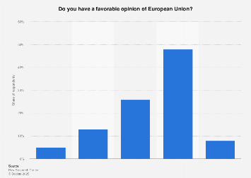Italy: public opinion about European Union (EU) 2017