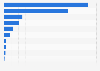 Japan: retail sales of functional beverages 2010-2020, by category