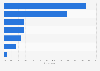 Italy: public opinion about responsibilities for the violence in eastern Ukraine 2015