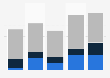 Chiffres d'affaires de Dassault Aviation dans le monde par programme 2014-2017