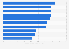 Important factors for consumers when selecting a bank or insurer in the UK 2015