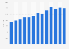 Fallecimientos por alzhéimer España 2006-2017