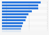 Consumer views on multitude of personal data held by businesses in the UK 2015
