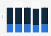 Number of clothing textile companies in Belgium 2017-2018, by type