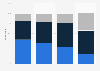 Willingness to share personal data with insurers for benefit in the UK 2015, by type