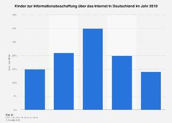 Kennenlernen internet statistik