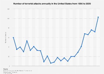 terrorist attacks in the united states