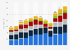 Sources of football club revenue in the first and second Bundesliga 2013-2020