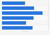 Italy: Aldo, Giovanni & Giacomo movies with highest box office