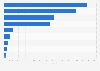 Turnover of online shops in the beauty segment in Sweden 2016, by branch
