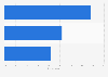 Italy: public opinion about the future of the European Union (EU) 2016