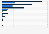 International seat capacity - Olympics 2016